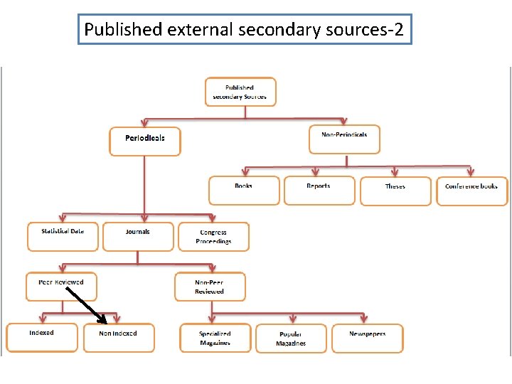 Published external secondary sources-2 