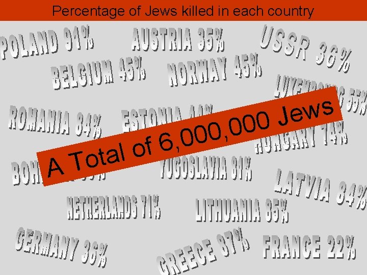 Percentage of Jews killed in each country o l a t o T A