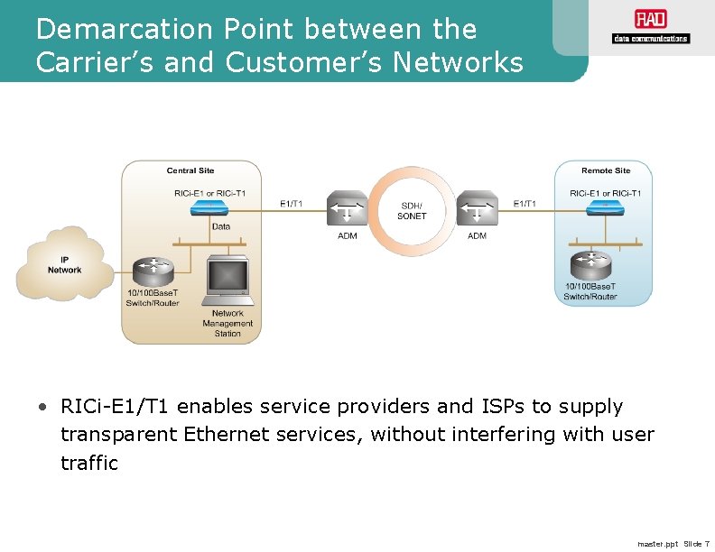 Demarcation Point between the Carrier’s and Customer’s Networks • RICi-E 1/T 1 enables service