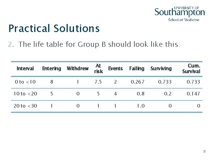 Practical Solutions 2. The life table for Group B should look like this: Interval