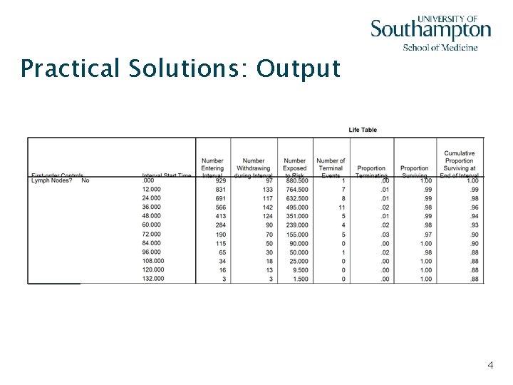 Practical Solutions: Output 4 