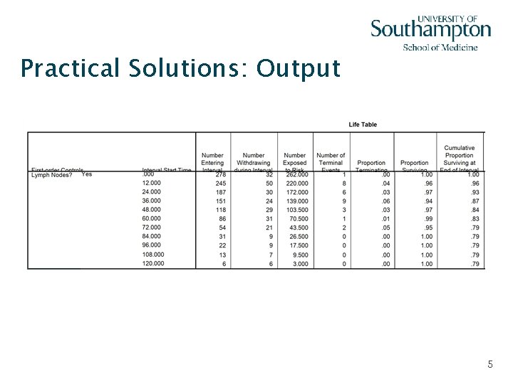 Practical Solutions: Output 5 