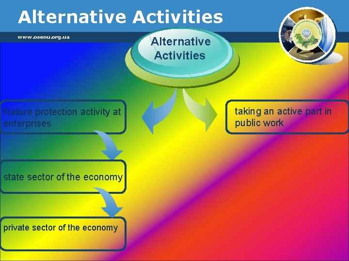 Alternative Activities www. osenu. org. ua Nature protection activity at enterprises state sector of