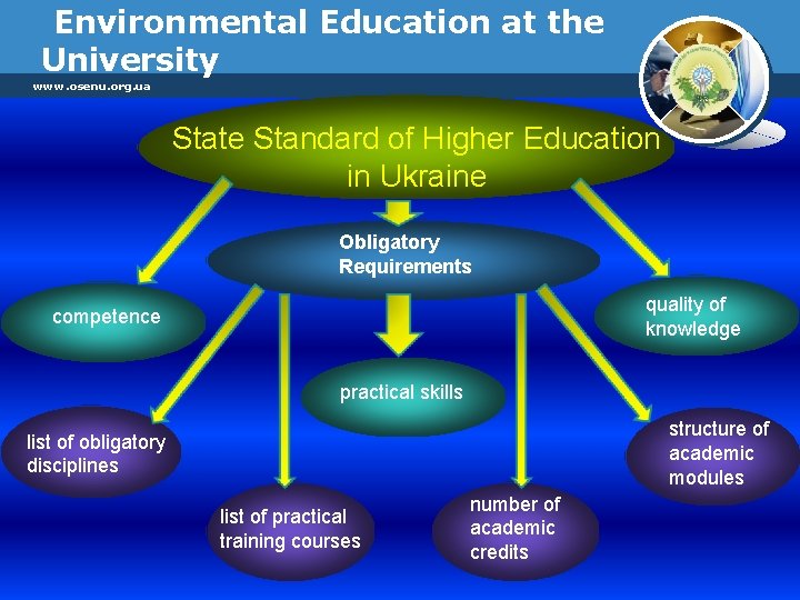 Environmental Education at the University www. osenu. org. ua State Standard of Higher Education
