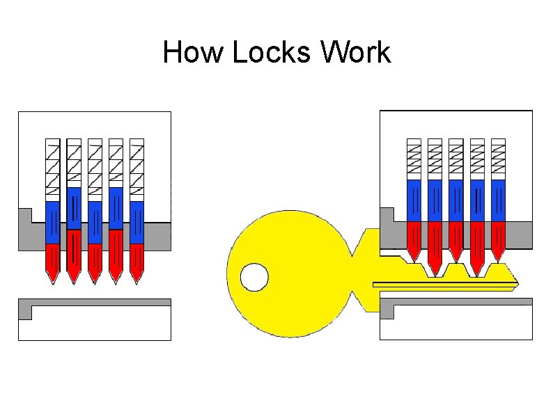 Attack the Key Own the Lock by datagram