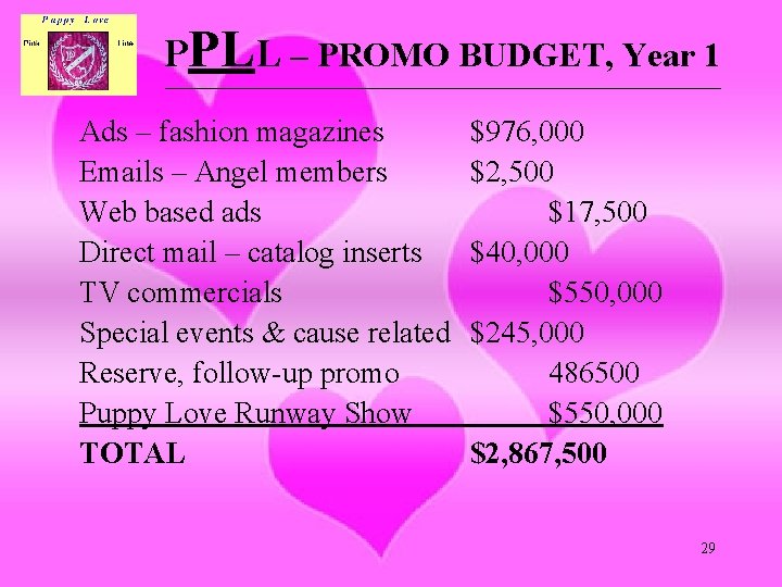 PPLL – PROMO BUDGET, Year 1 ________________________________________________________________ Ads – fashion magazines Emails – Angel