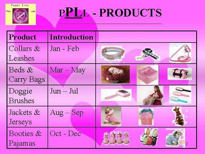 PPLL - PRODUCTS _______________________________ Product Collars & Leashes Beds & Carry Bags Doggie Brushes