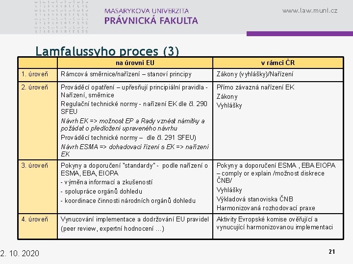 www. law. muni. cz Lamfalussyho proces (3) na úrovni EU v rámci ČR 1.
