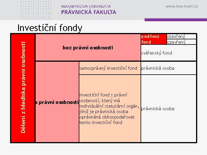 www. law. muni. cz Dělení z hlediska právní osobnosti Investiční fondy bez právní osobnosti