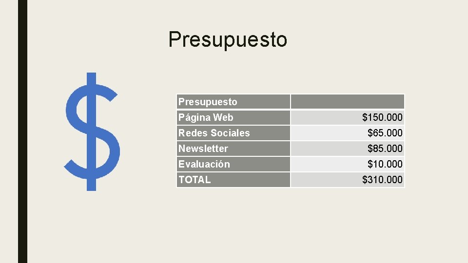 Presupuesto Página Web $150. 000 Redes Sociales $65. 000 Newsletter $85. 000 Evaluación $10.