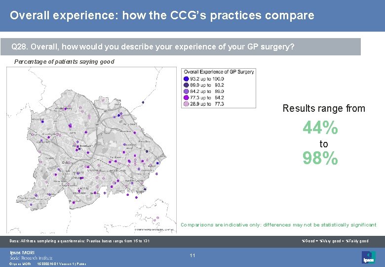 Overall experience: how the CCG’s practices compare Q 28. Overall, how would you describe
