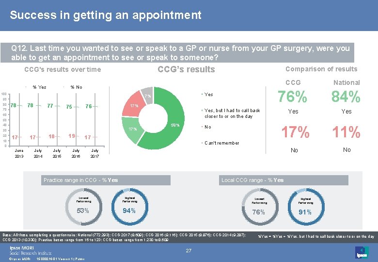 Success in getting an appointment Q 12. Last time you wanted to see or
