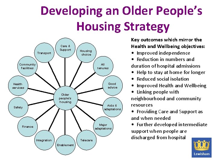 Developing an Older People’s Housing Strategy Transport Care & Support Housing choice All tenures