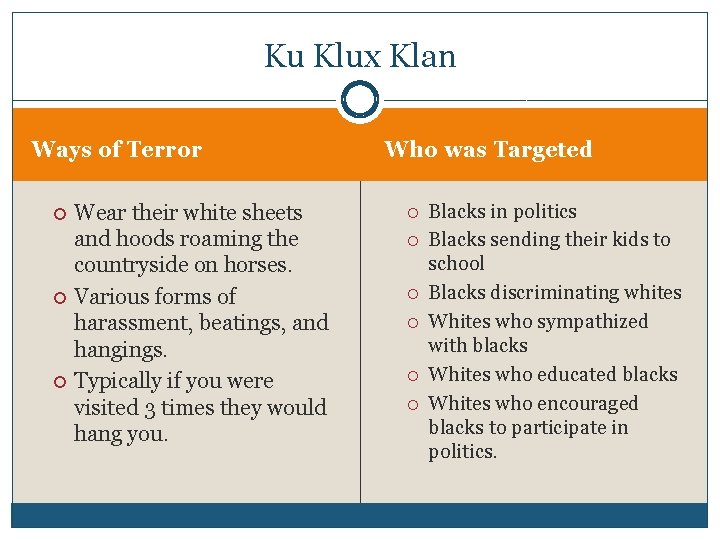 Ku Klux Klan Ways of Terror Wear their white sheets and hoods roaming the