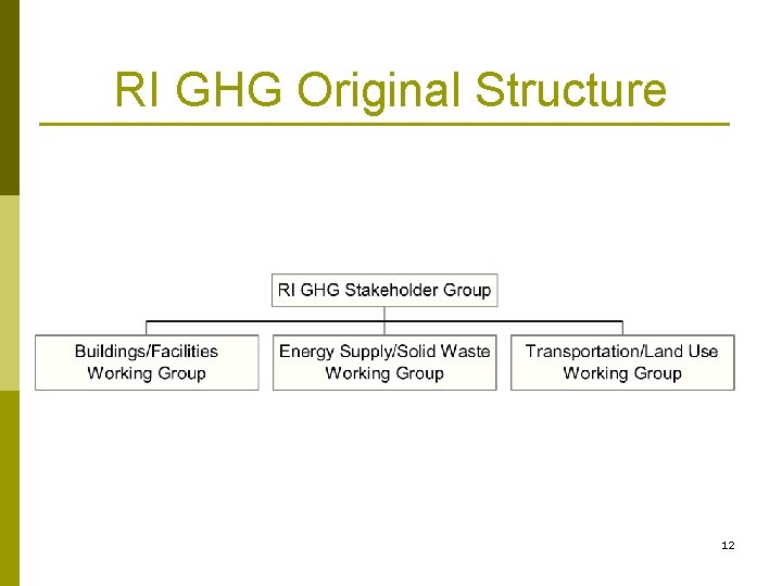RI GHG Original Structure 12 RI GHG Original Structure 12