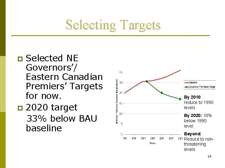 Selecting Targets Selected NE Governors’/ Eastern Canadian Premiers’ Targets for now. p 2020 target