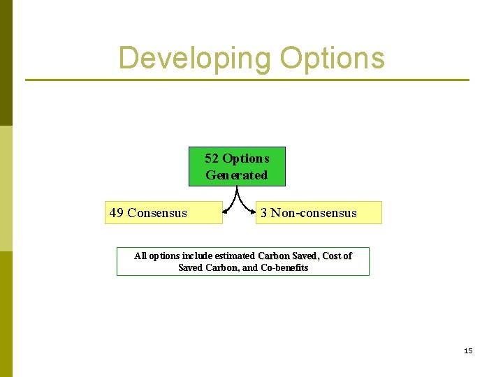Developing Options 52 Options Generated 49 Consensus 3 Non-consensus All options include estimated Carbon Developing Options 52 Options Generated 49 Consensus 3 Non-consensus All options include estimated Carbon