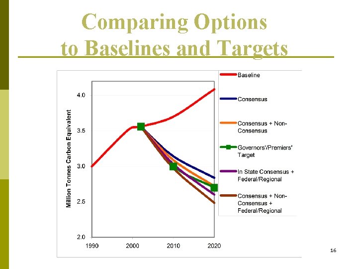 Comparing Options to Baselines and Targets 16 Comparing Options to Baselines and Targets 16