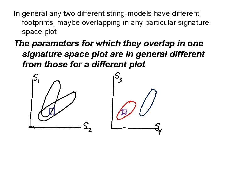 In general any two different string-models have different footprints, maybe overlapping in any particular