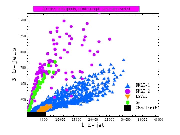2 D slices of footprints, all microscopic parameters varied 