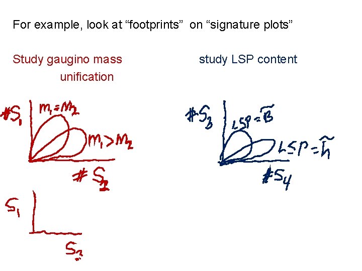 For example, look at “footprints” on “signature plots” Study gaugino mass unification study LSP
