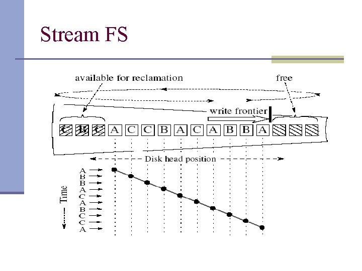 Stream FS 