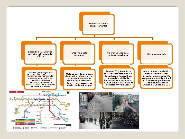 Medidas de cambio comportamental Expandir e impulsar los servicios del transporte público Transporte público