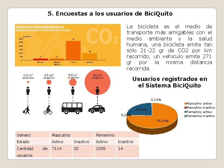 5. Encuestas a los usuarios de Bici. Quito La bicicleta es el medio de