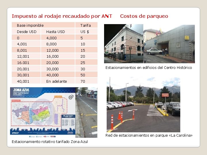 Impuesto al rodaje recaudado por ANT Base imponible Costos de parqueo Tarifa Desde USD