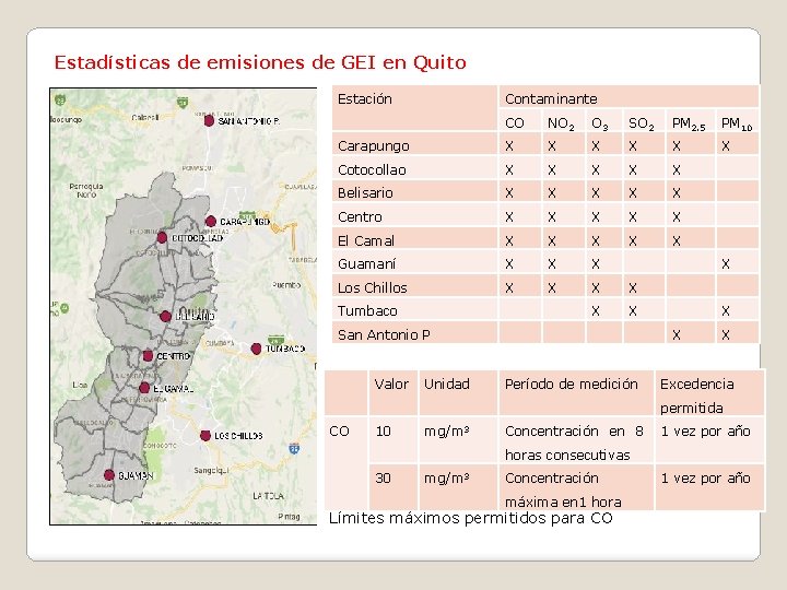 Estadísticas de emisiones de GEI en Quito Estación Contaminante CO NO 2 O 3