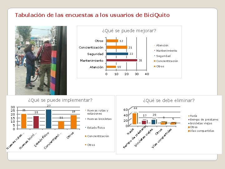 Tabulación de las encuestas a los usuarios de Bici. Quito ¿Qué se puede mejorar?