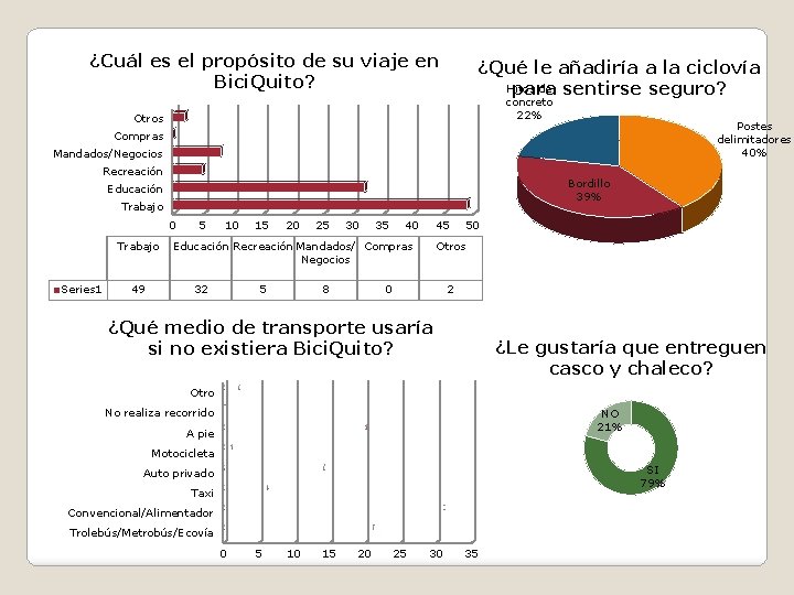 ¿Cuál es el propósito de su viaje en Bici. Quito? ¿Qué le añadiría a