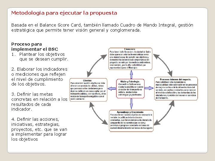 Metodología para ejecutar la propuesta Basada en el Balance Score Card, también llamado Cuadro