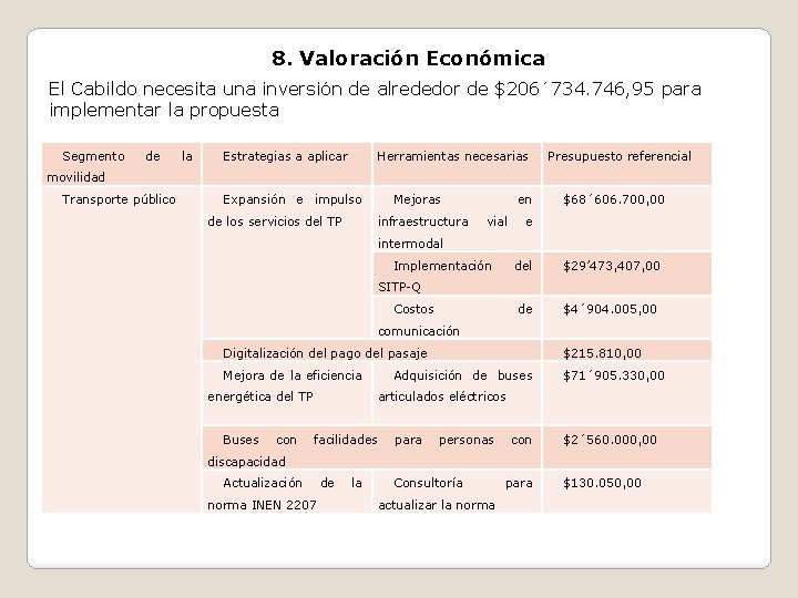 8. Valoración Económica El Cabildo necesita una inversión de alrededor de $206´ 734. 746,
