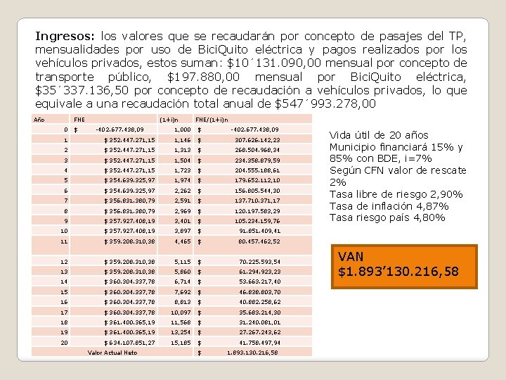 Ingresos: los valores que se recaudarán por concepto de pasajes del TP, mensualidades por