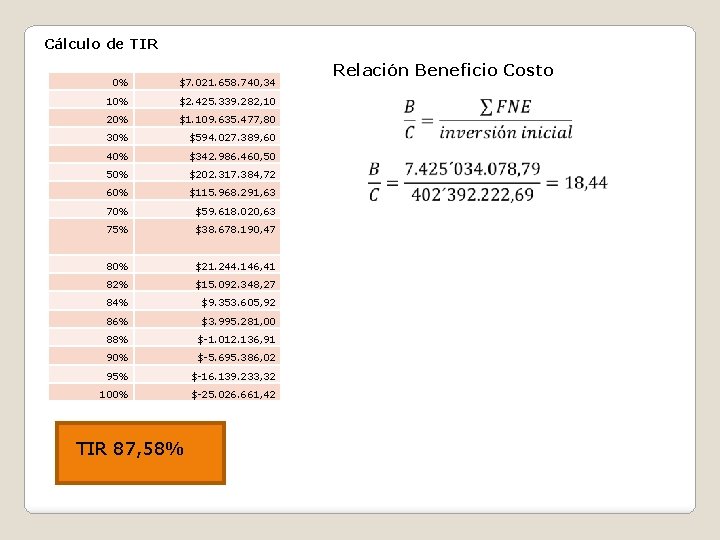 Cálculo de TIR 0% $7. 021. 658. 740, 34 10% $2. 425. 339. 282,
