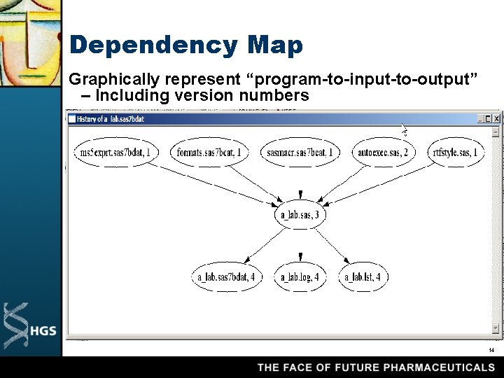 Dependency Map Graphically represent “program-to-input-to-output” – Including version numbers 14 