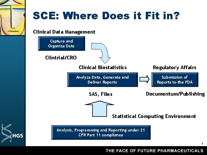 SCE: Where Does it Fit in? Clinical Data Management Capture and Organize Data Clintrial/CRO