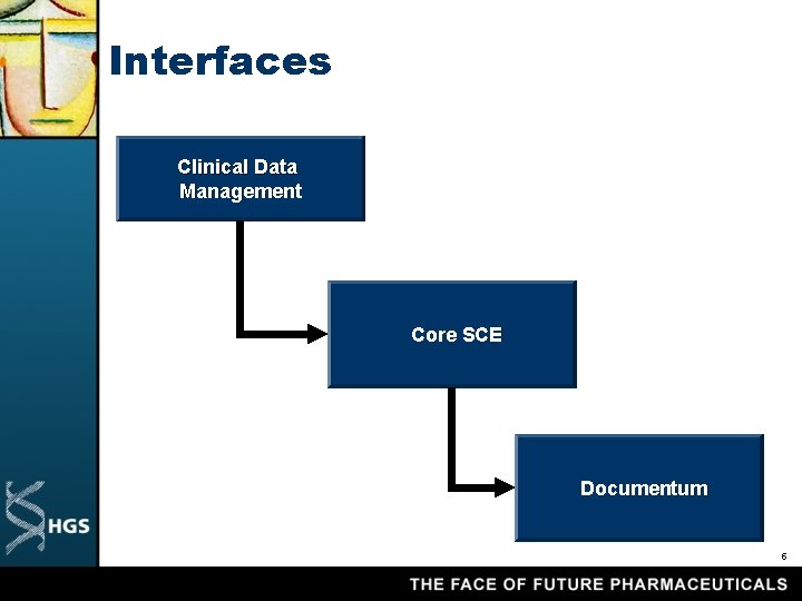 Interfaces Clinical Data Management Core SCE Documentum 5 