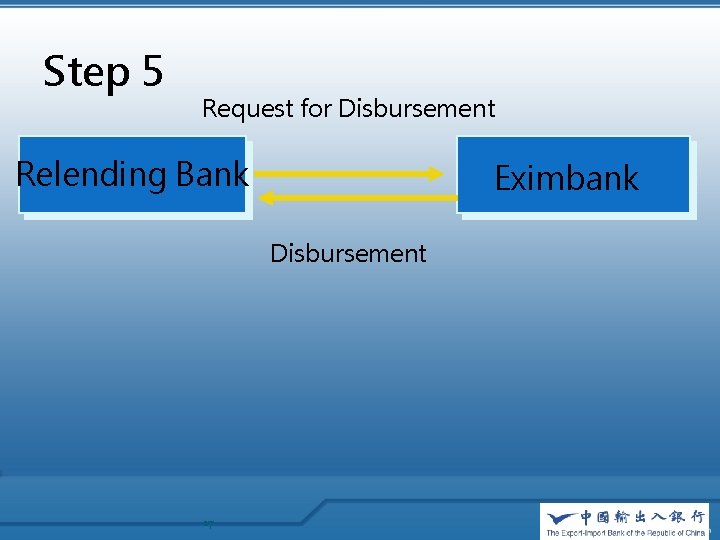 Step 5 Request for Disbursement Relending Bank Eximbank Disbursement 17 