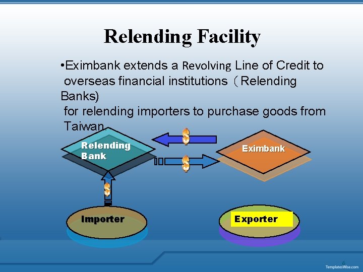 Relending Facility • Eximbank extends a Revolving Line of Credit to overseas financial institutions（Relending