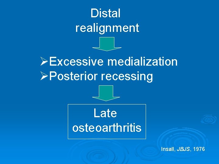 Distal realignment ØExcessive medialization ØPosterior recessing Late osteoarthritis Insall, JBJS, 1976 