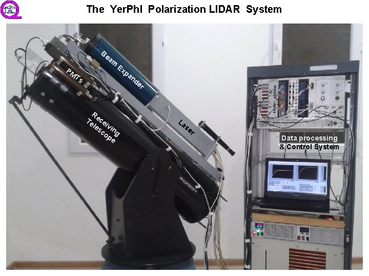 The Yer. Ph. I Polarization LIDAR System Be am PM Ts Ex pa nd