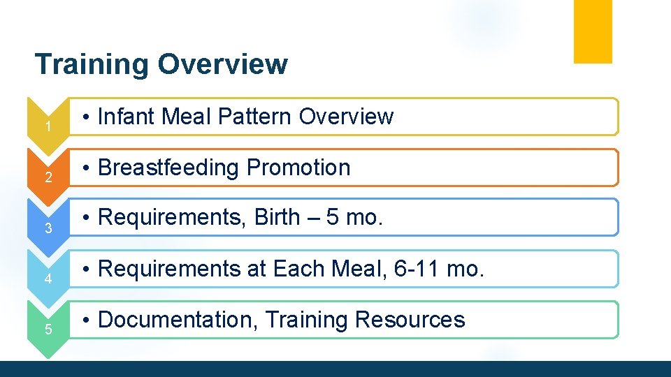 Training Overview 1 • Infant Meal Pattern Overview 2 • Breastfeeding Promotion 3 •