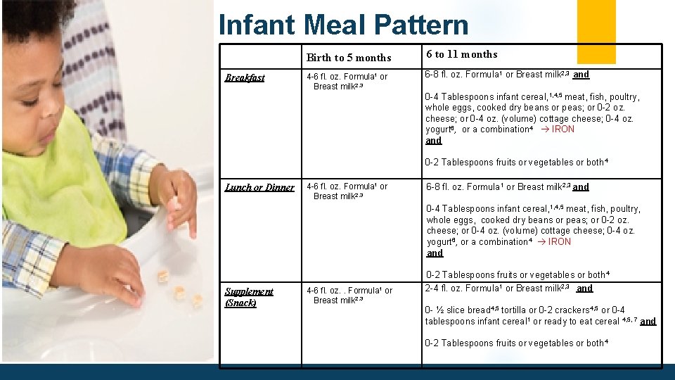 Infant Meal Pattern Breakfast Birth to 5 months 6 to 11 months 4 -6