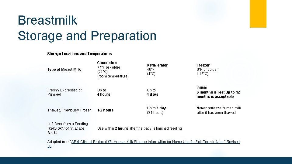 Breastmilk Storage and Preparation Storage Locations and Temperatures Type of Breast Milk Countertop 77°F