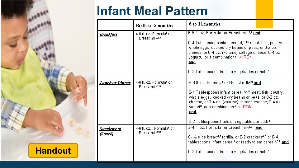 Infant Meal Pattern Breakfast Birth to 5 months 6 to 11 months 4 -6