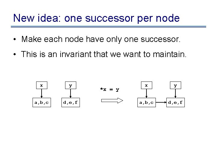 New idea: one successor per node • Make each node have only one successor.