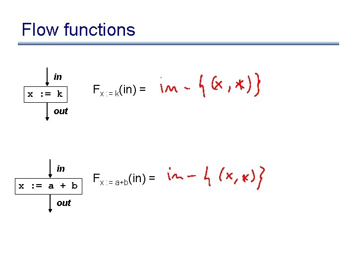 Flow functions in x : = k Fx : = k(in) = out in