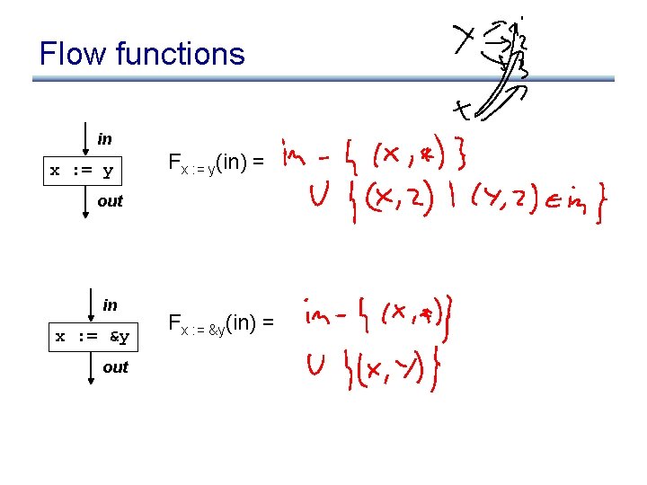 Flow functions in x : = y Fx : = y(in) = out in